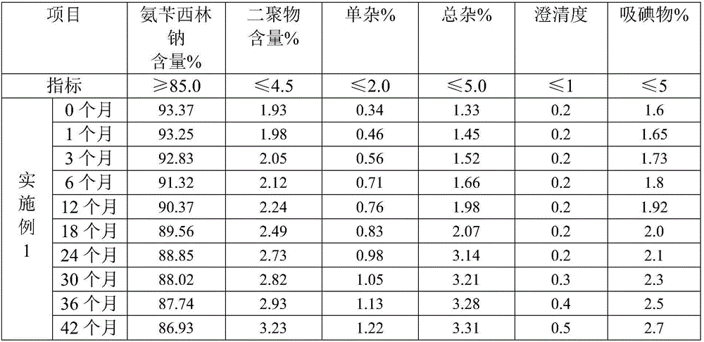 Production process for ampicillin sodium crystal