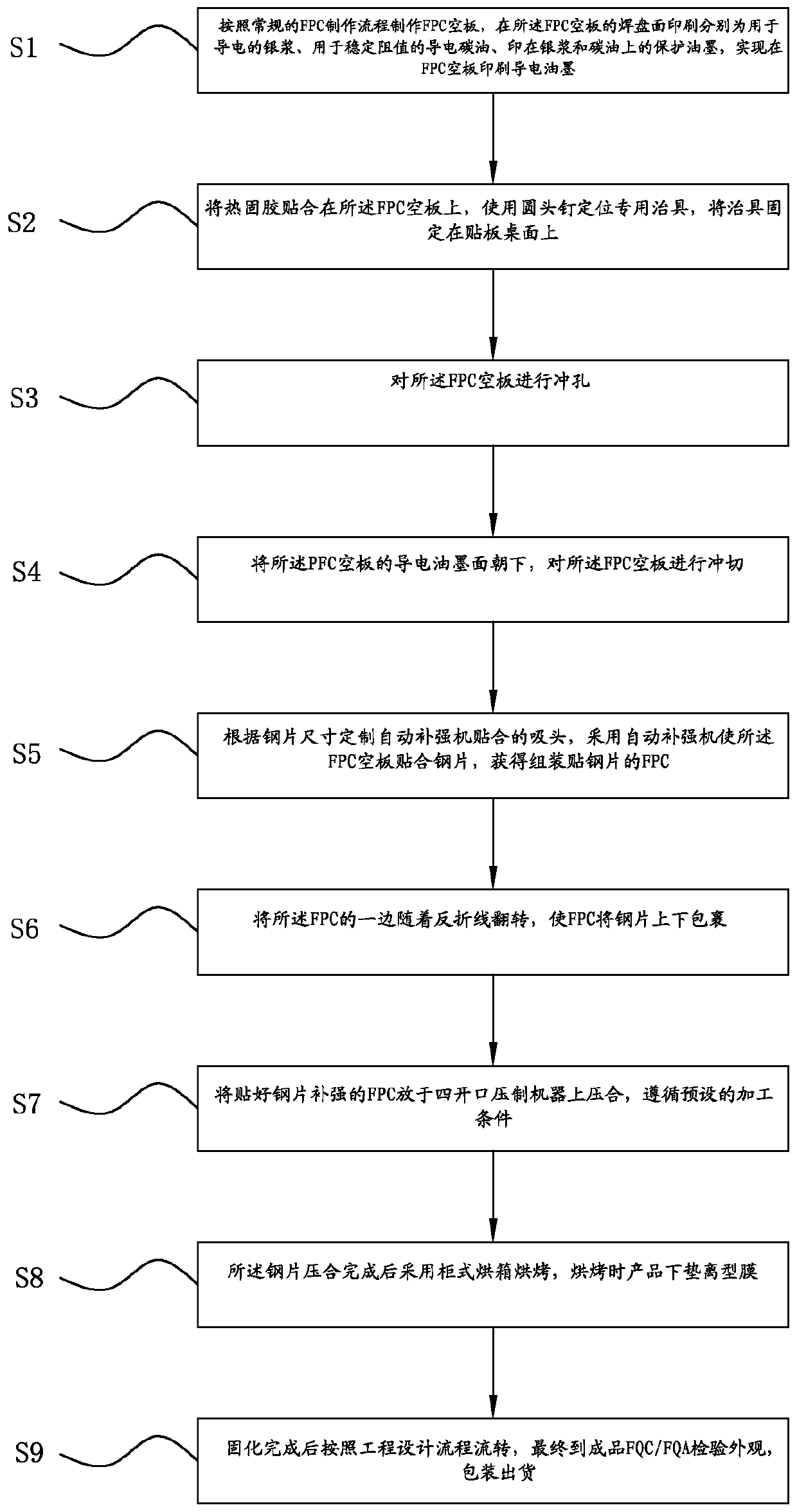 Manufacturing method of novel side key product