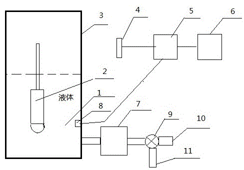 Automatic liquid concentration measuring method