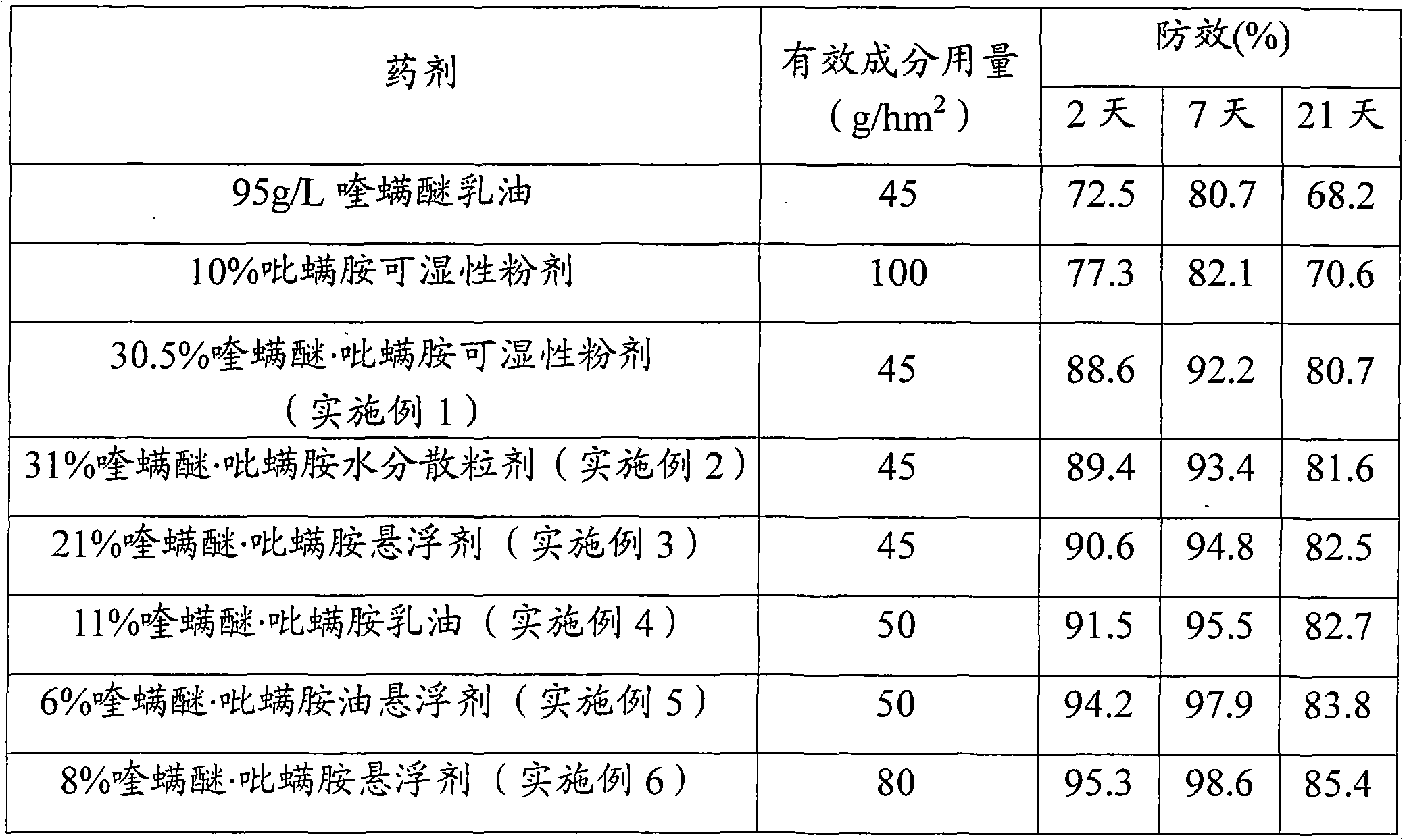 Mite-killing combination