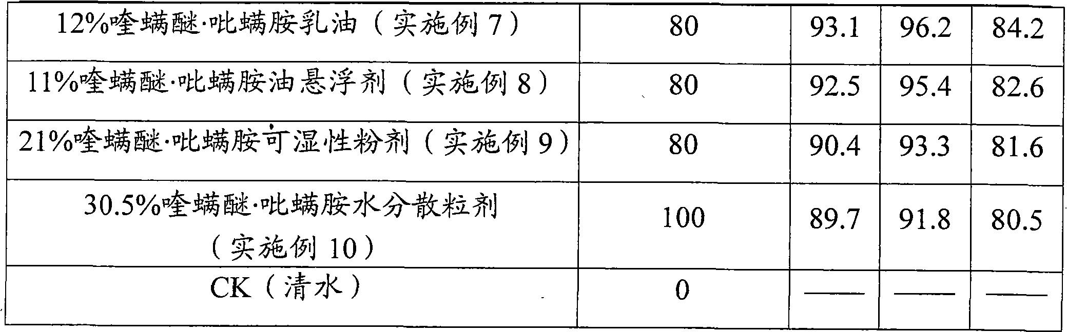 Mite-killing combination