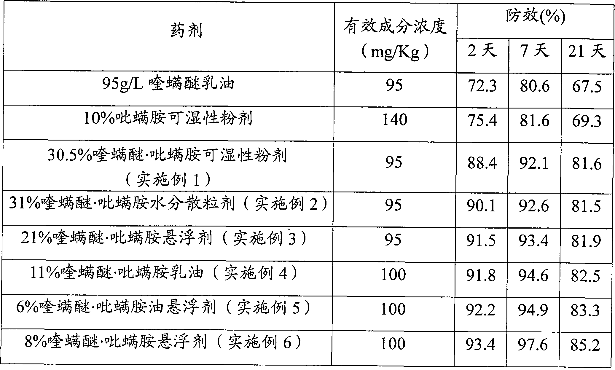 Mite-killing combination