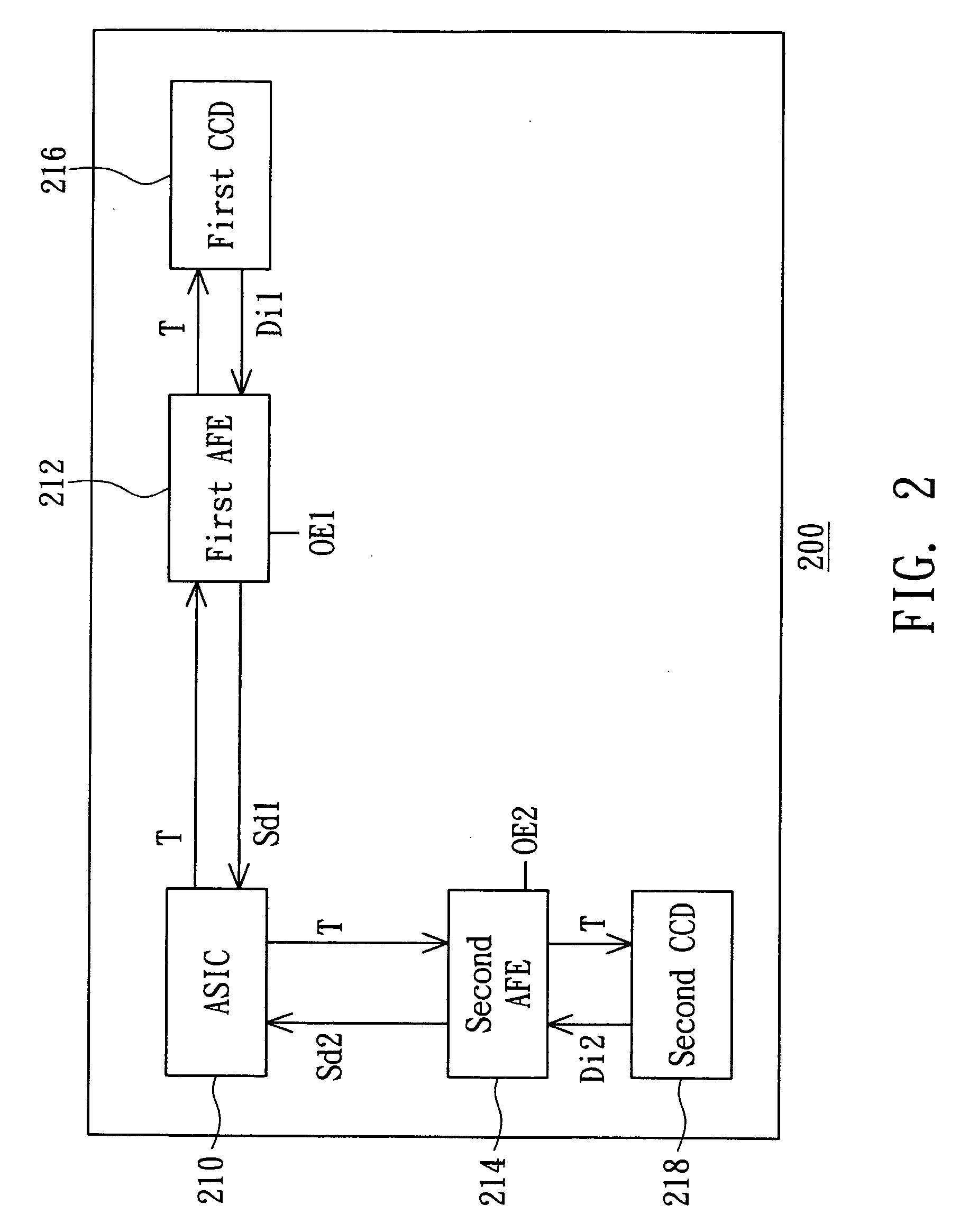 Duplex scan apparatus