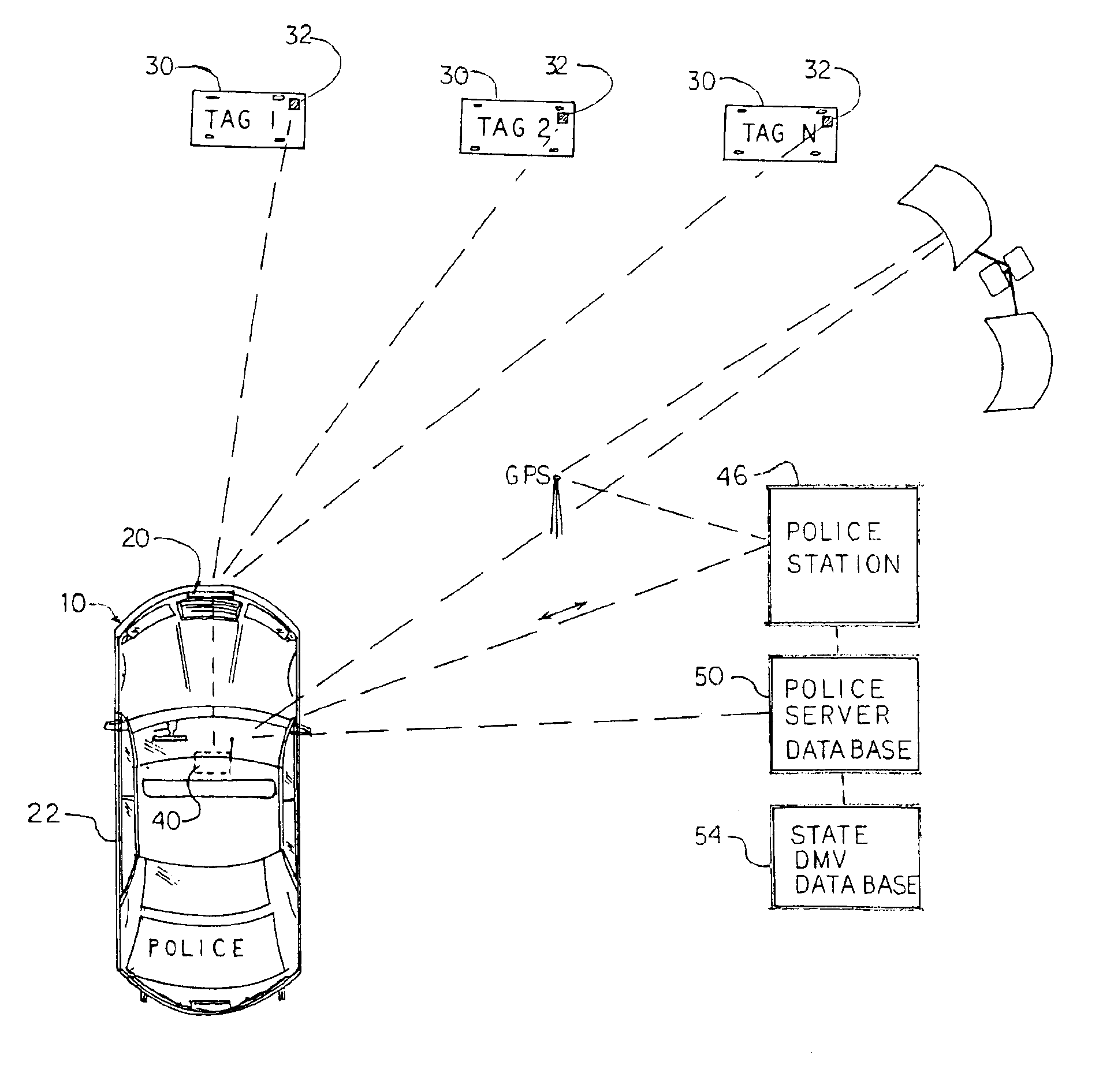 Automobile license tag scanning system