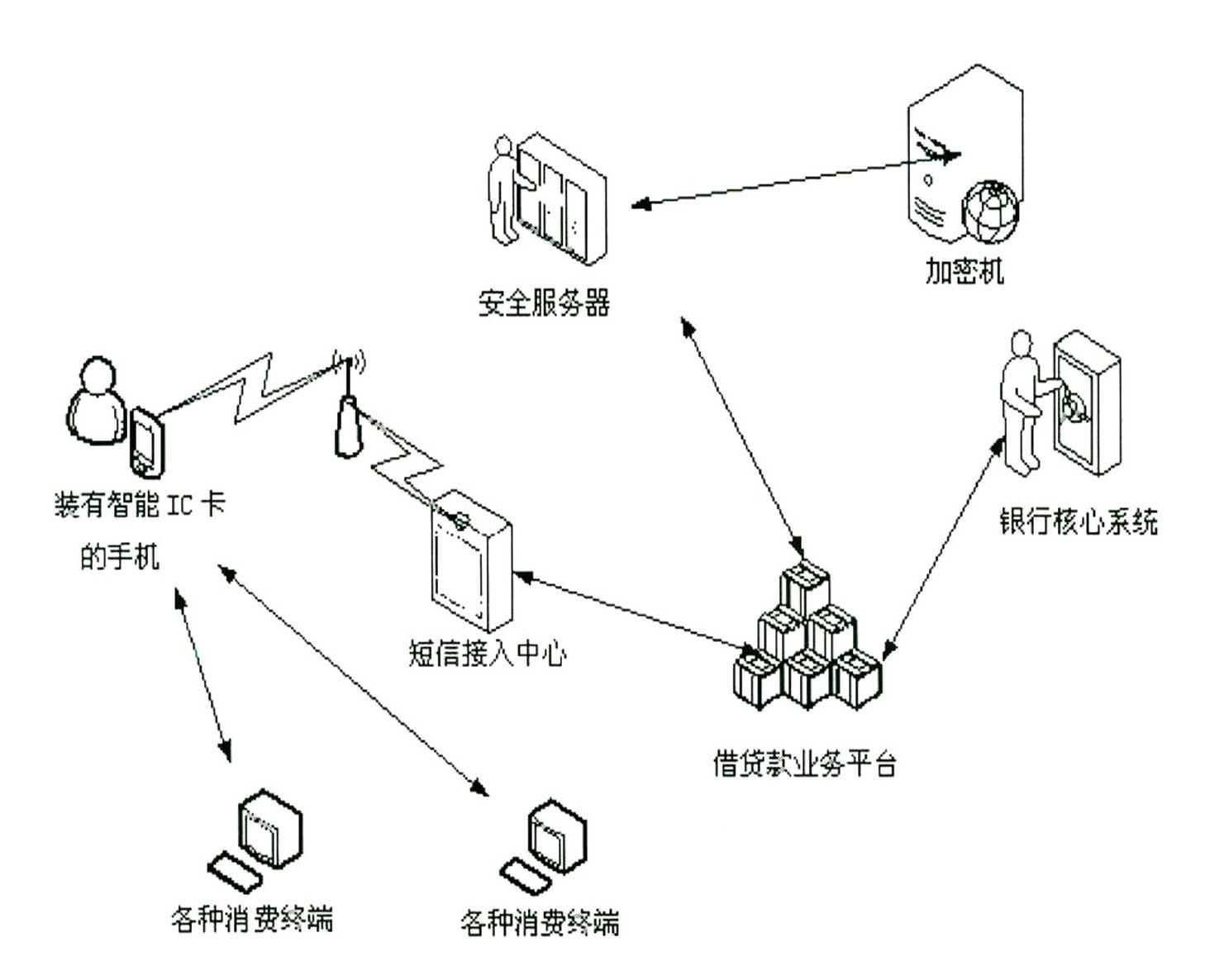 System for performing loan transaction service based on mobile phone short message