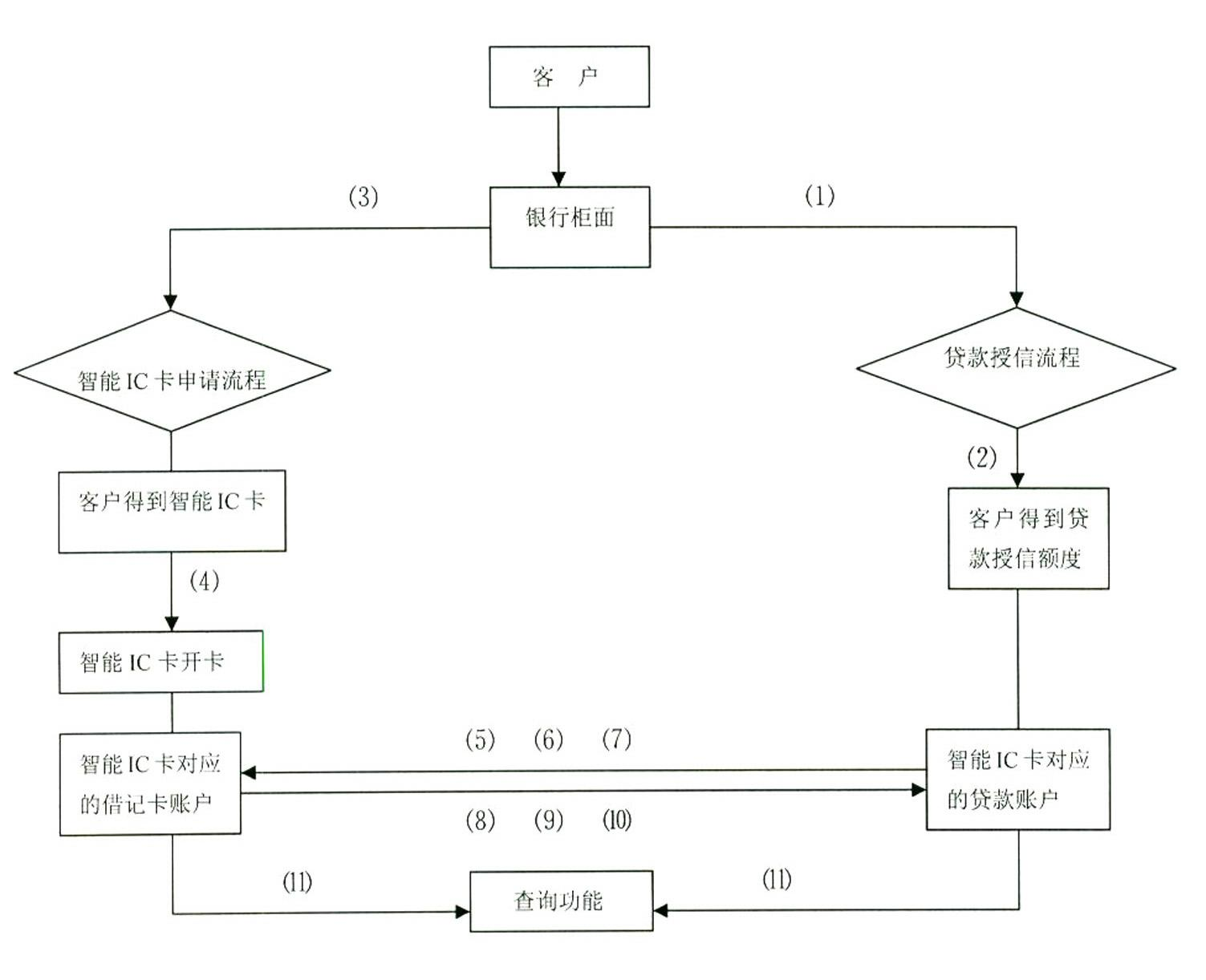 System for performing loan transaction service based on mobile phone short message