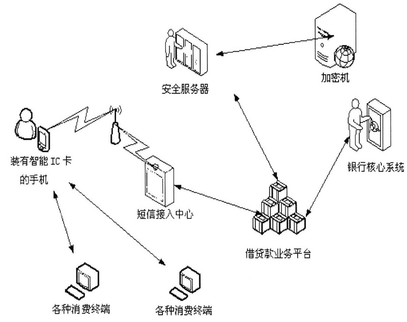 System for performing loan transaction service based on mobile phone short message