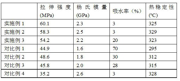 A kind of starch-based biodegradable plastic and preparation method thereof