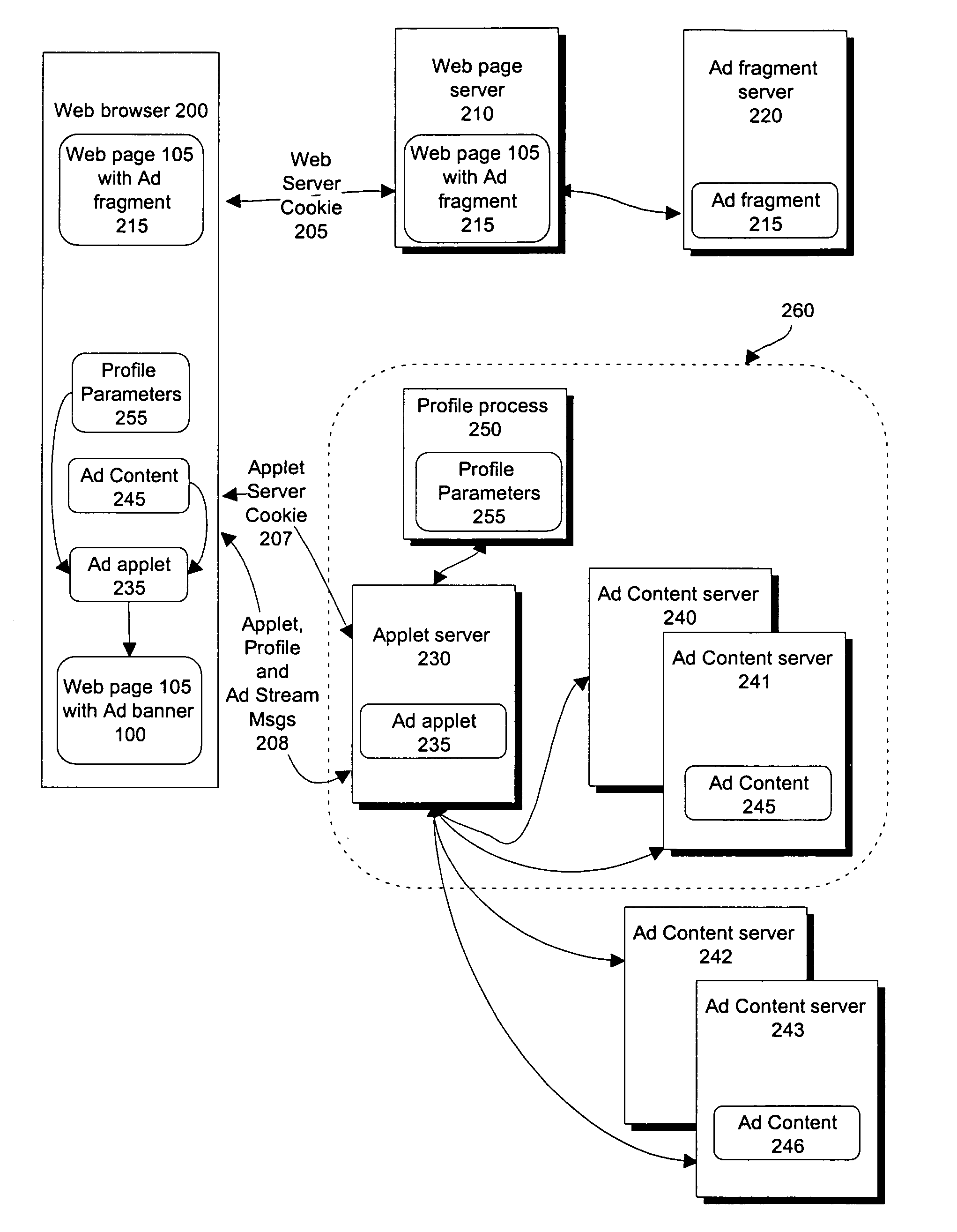 Method and apparatus for dynamically constructing customized advertisements