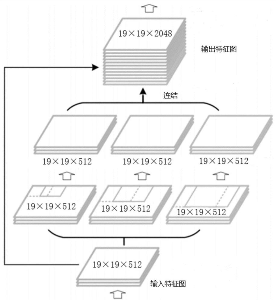 Traffic sign recognition model training method and system