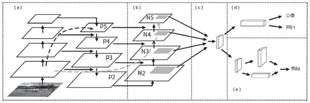 Traffic sign recognition model training method and system