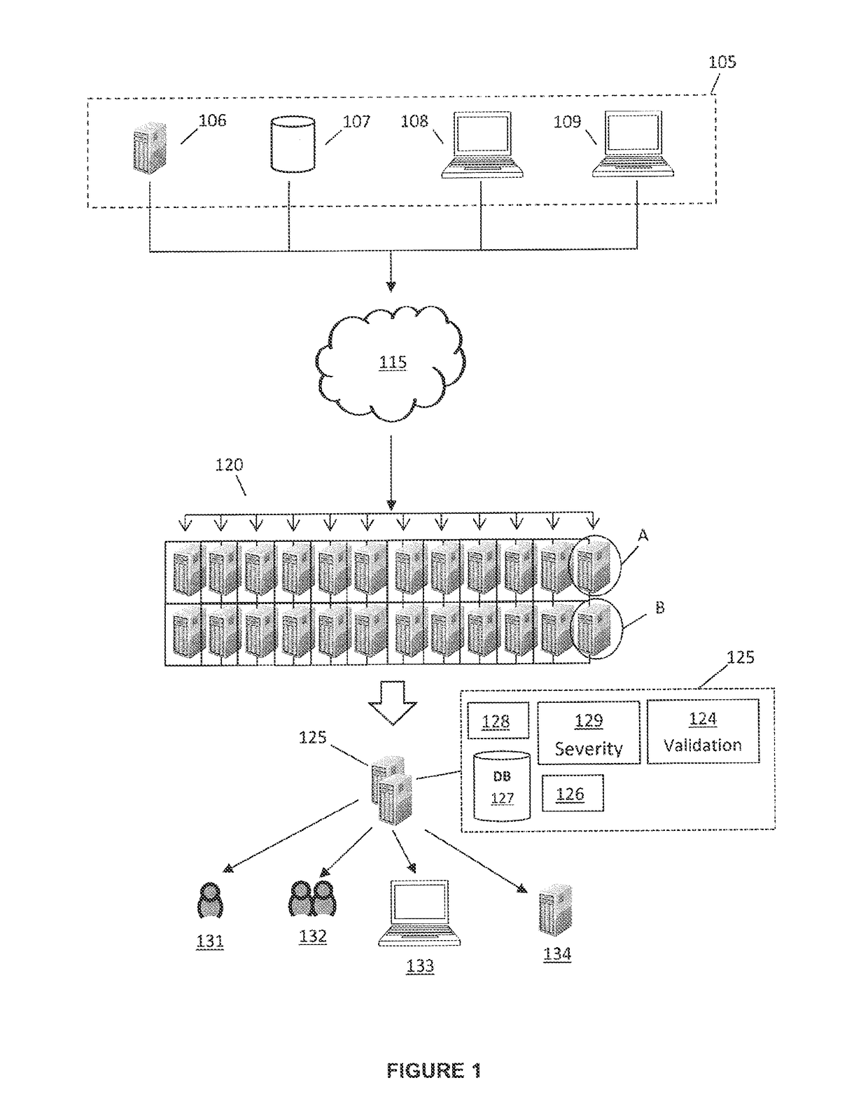 System and Method for High Speed Threat Intelligence Management Using Unsupervised Machine Learning and Prioritization Algorithms