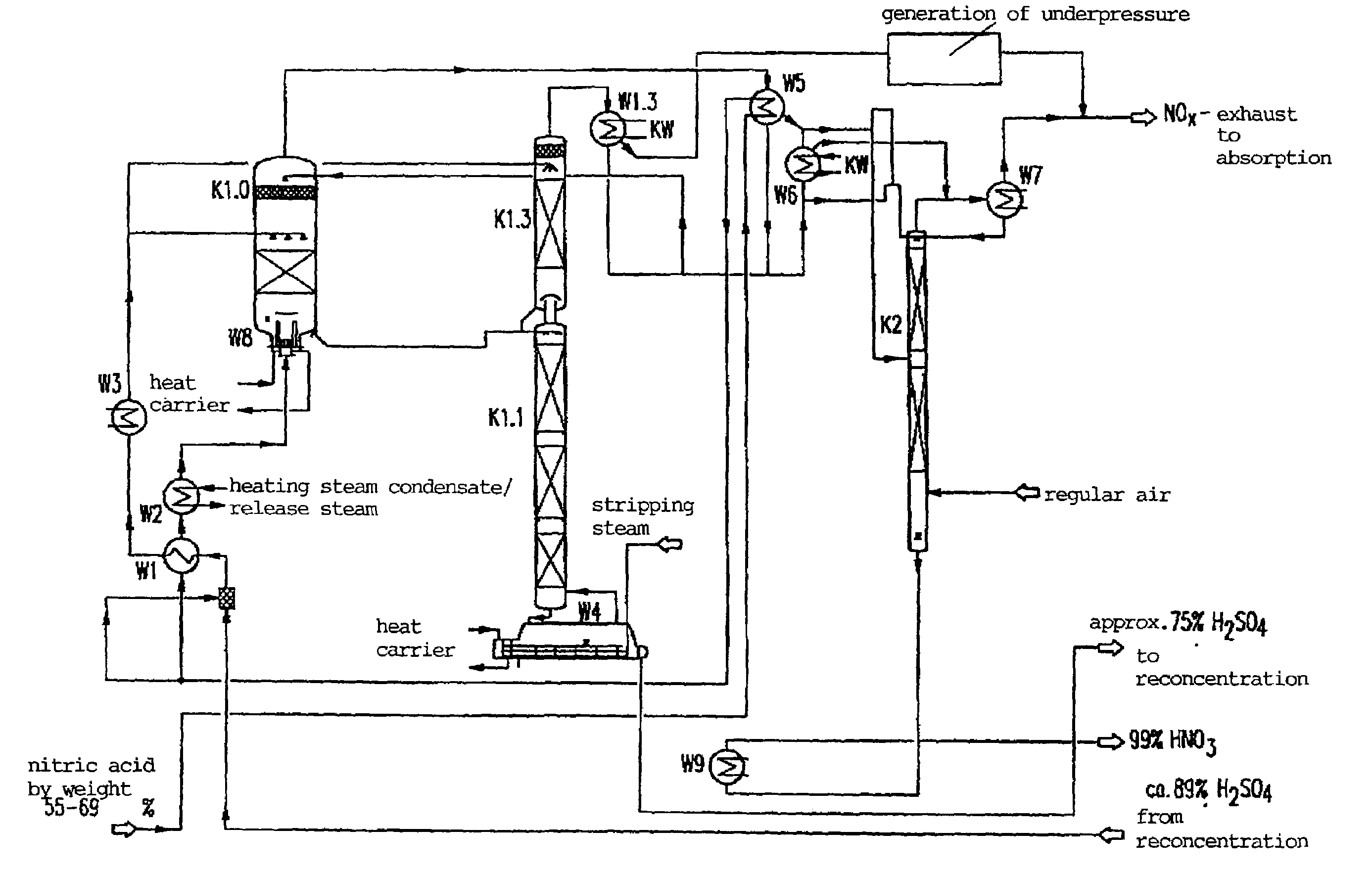 Method for producing concentrated nitric acid and installation for carrying out a method of this type