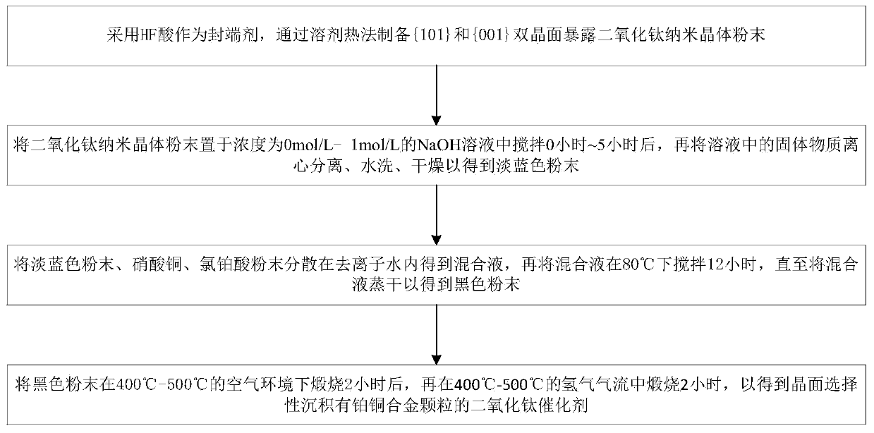 Preparation method of titanium dioxide catalyst selectively deposited with platinum-copper alloy particles