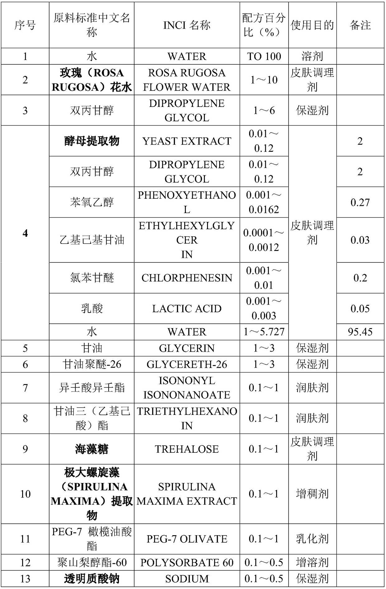 Composition with moisturizing, whitening and anti-ageing effects and application thereof