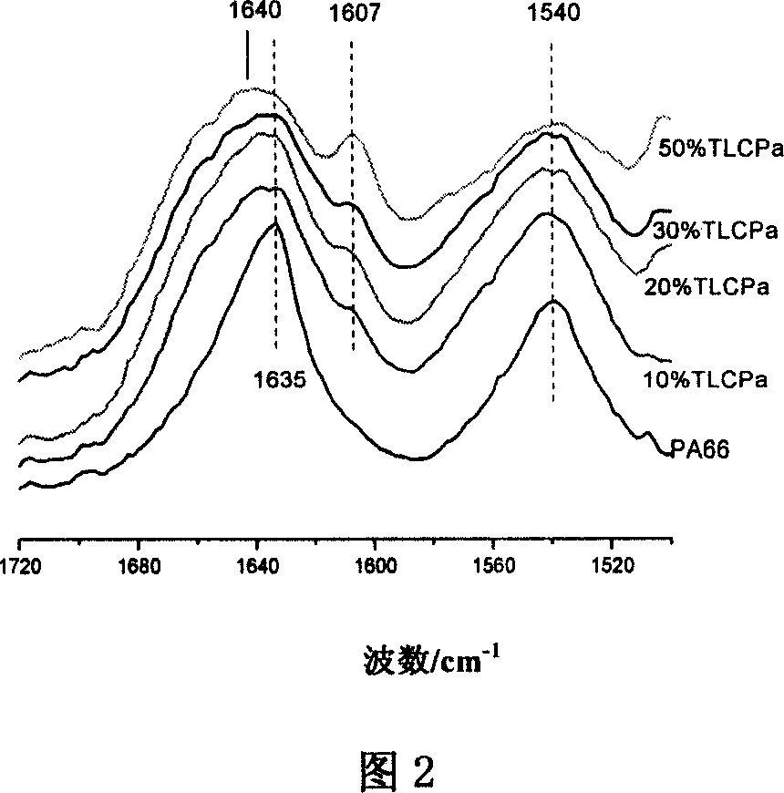 Improving method for rigid chain liquid crystal polymer and flexible chain nylon compatibility