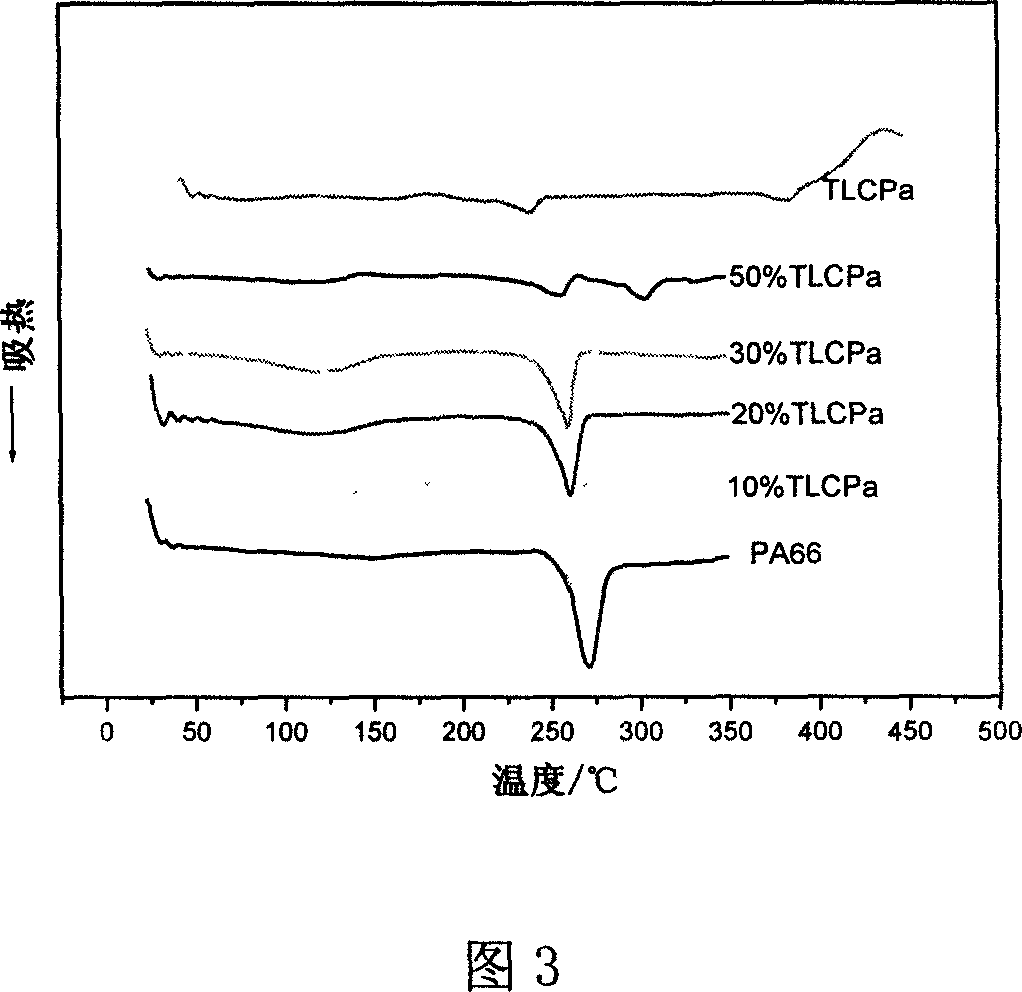 Improving method for rigid chain liquid crystal polymer and flexible chain nylon compatibility