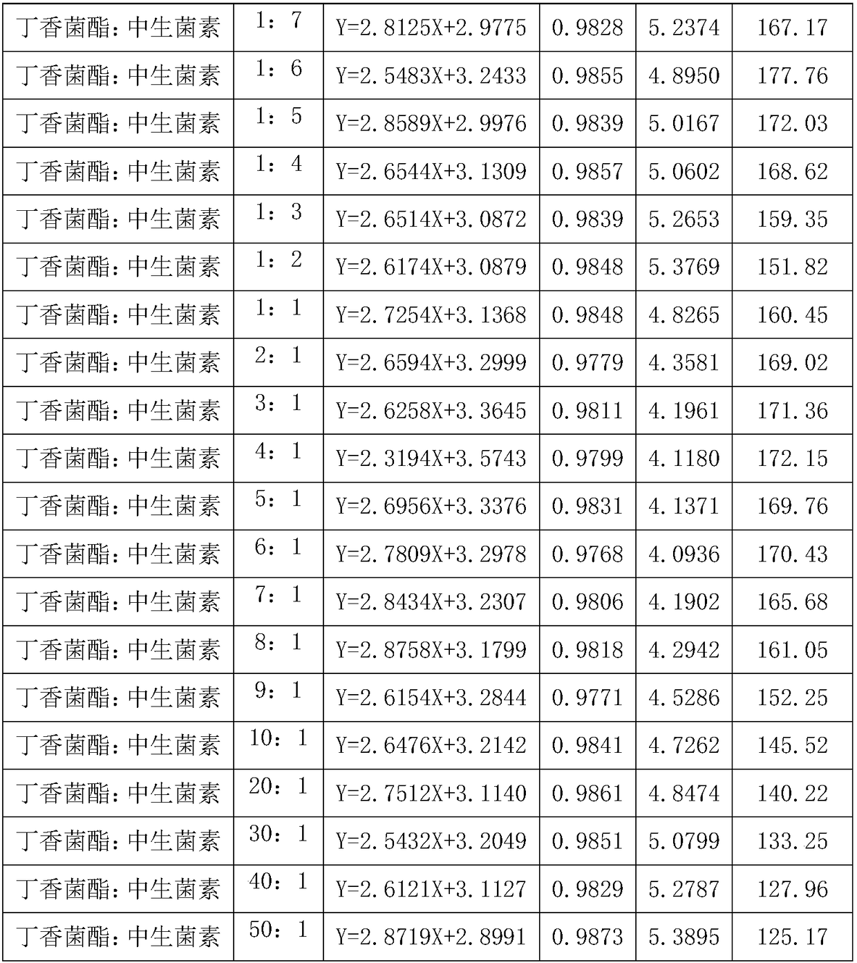 Bactericidal composition containing coumoxystrobin and zhongshengmycin