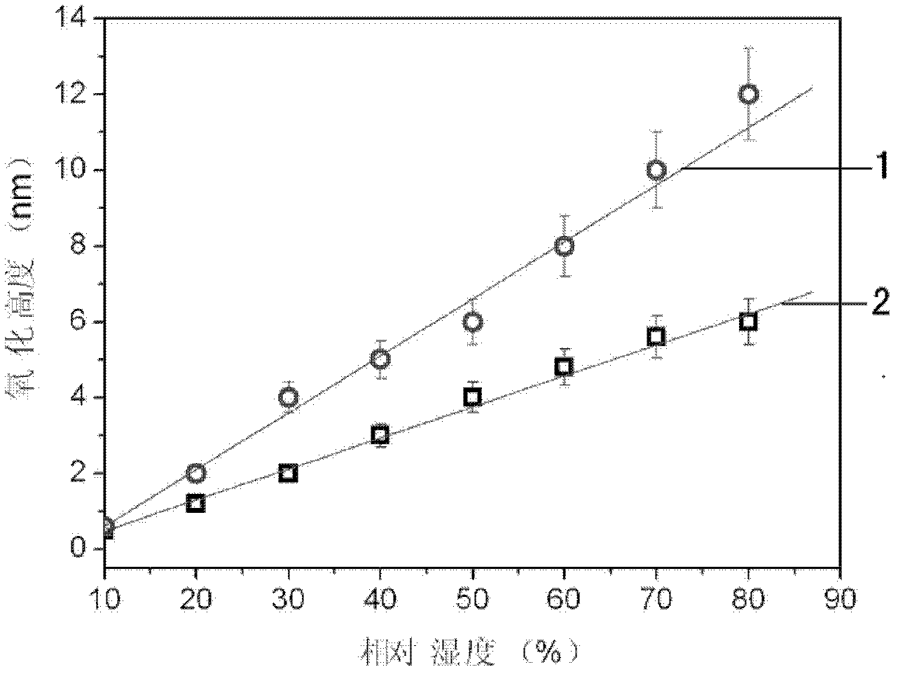 Method for preparing nano texture through local anodic oxidation