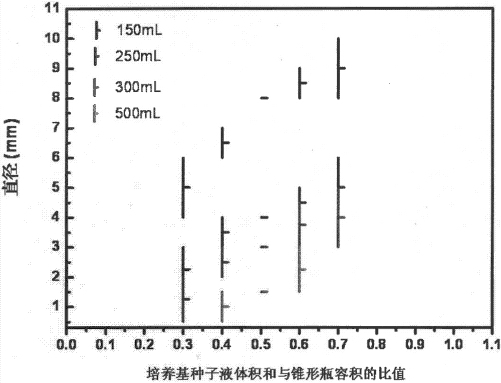 Method for preparing magnetic metal adsorption materials from spherical bacterial celluloses