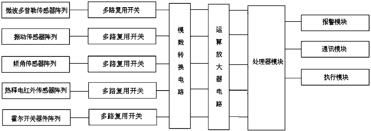 Intelligent antitheft system based on information fusion