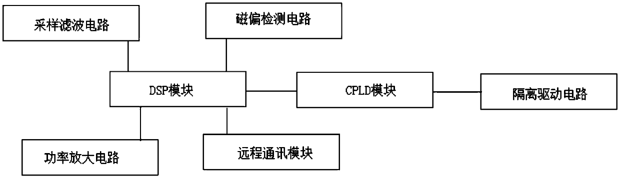 Intelligent antitheft system based on information fusion