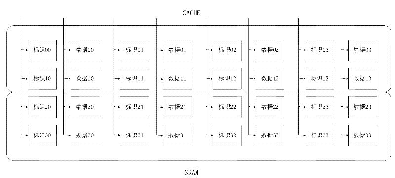 System and method for carrying out configuration on memories