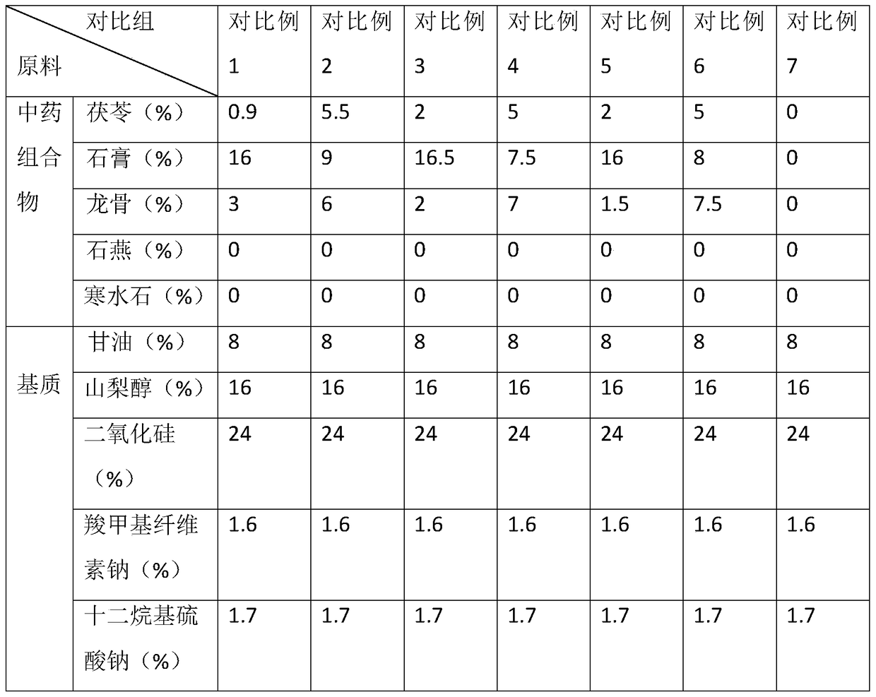 A traditional Chinese medicine composition for treating oral diseases, oral supplies and preparation method