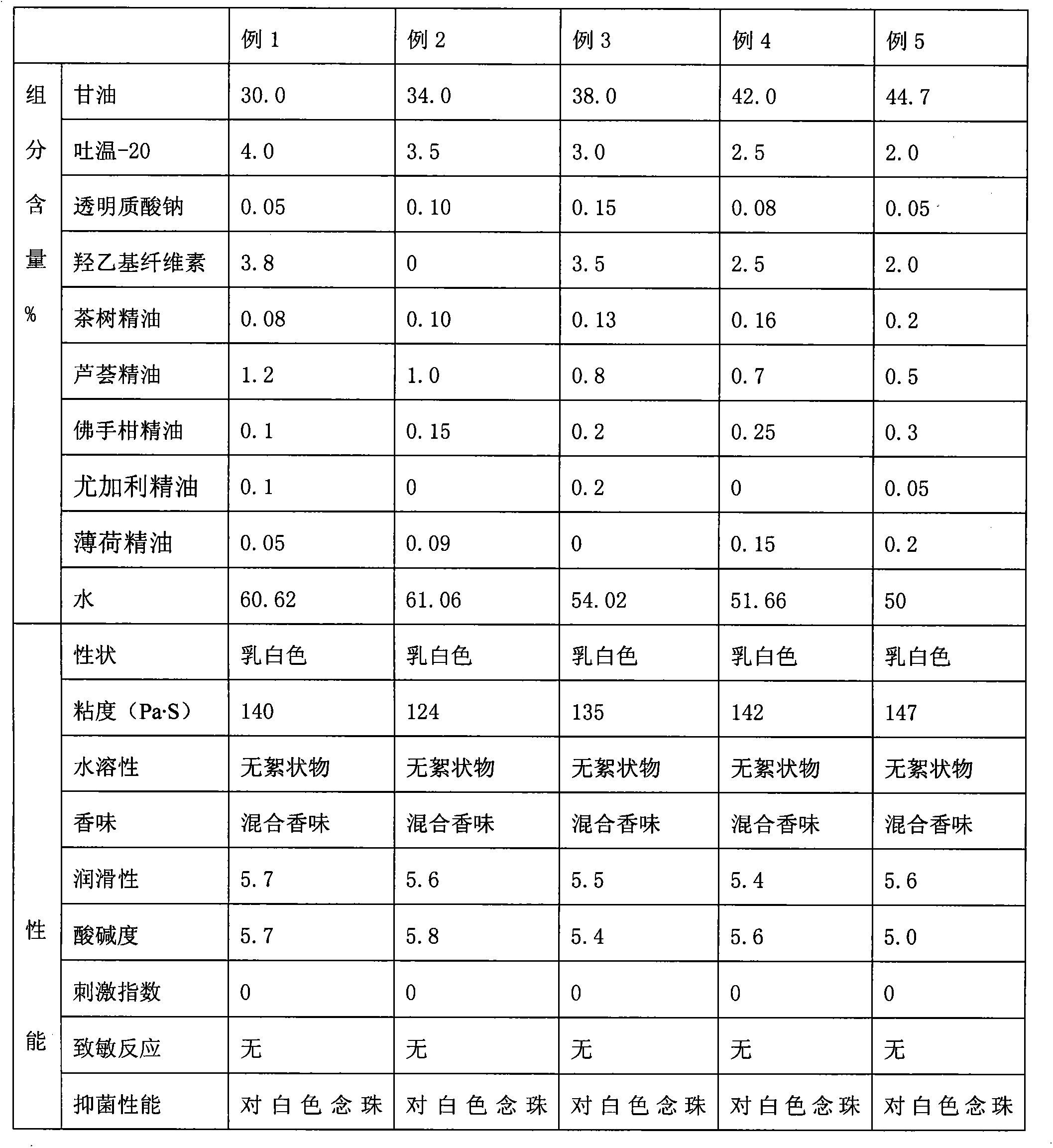 Bacteriostatic water-soluble personal lubricant and preparation method thereof, and condom