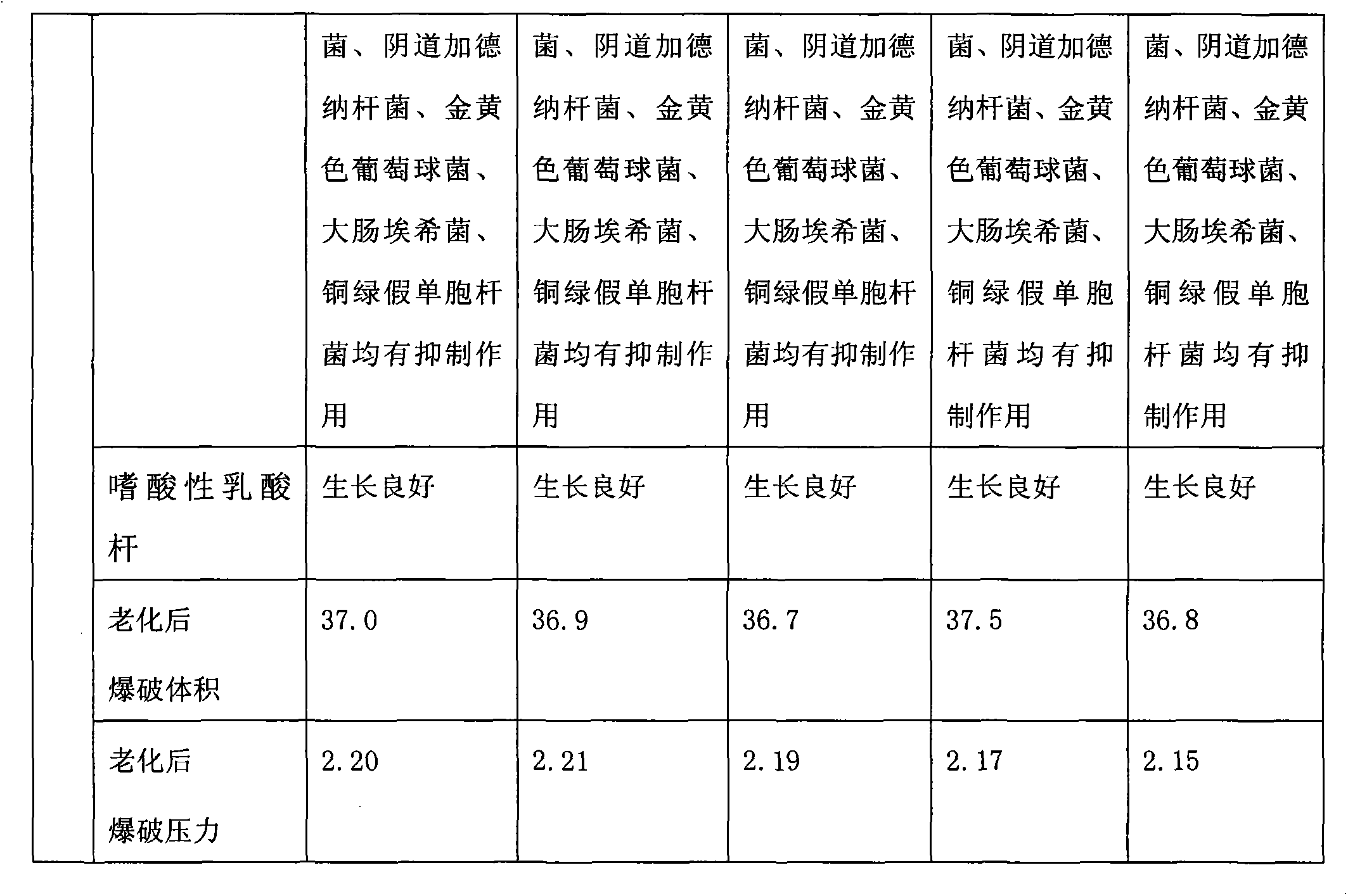 Bacteriostatic water-soluble personal lubricant and preparation method thereof, and condom