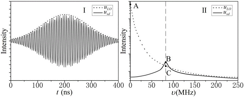 Coherent wind measurement laser radar system with adjustable range resolution