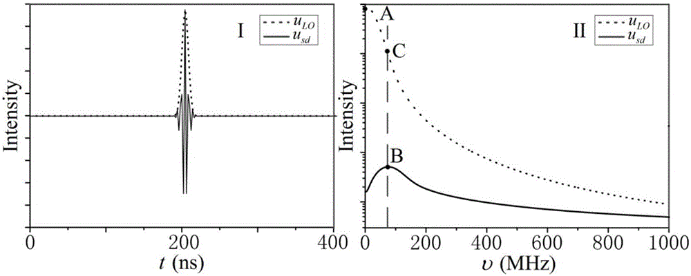 Coherent wind measurement laser radar system with adjustable range resolution