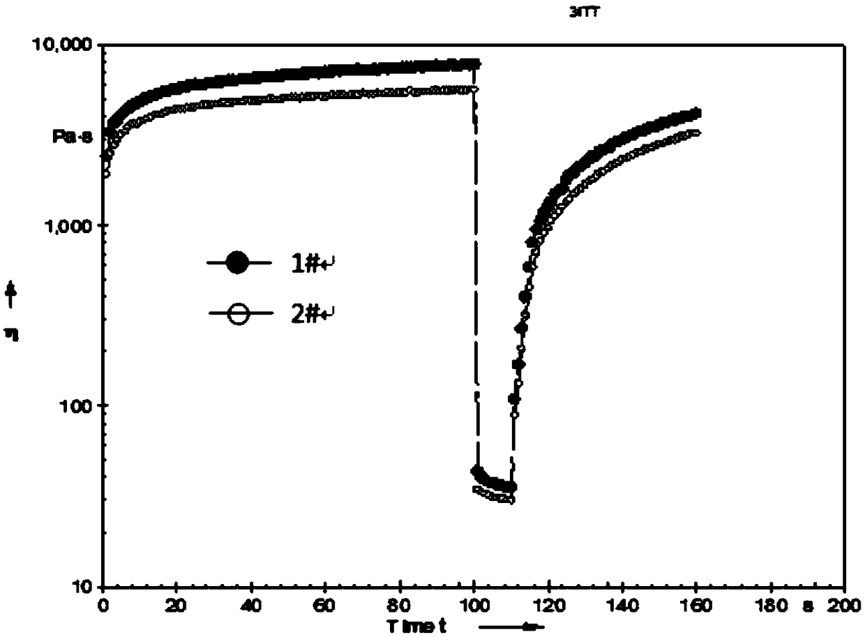 Silver-alloy welding paste with good adhesive dispensing performance and preparation method thereof