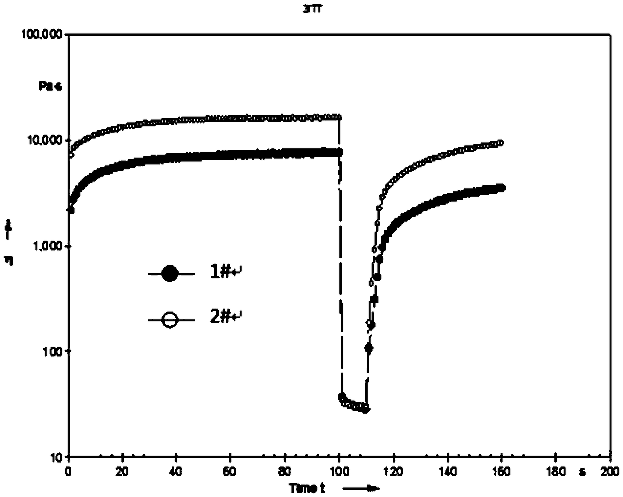 Silver-alloy welding paste with good adhesive dispensing performance and preparation method thereof