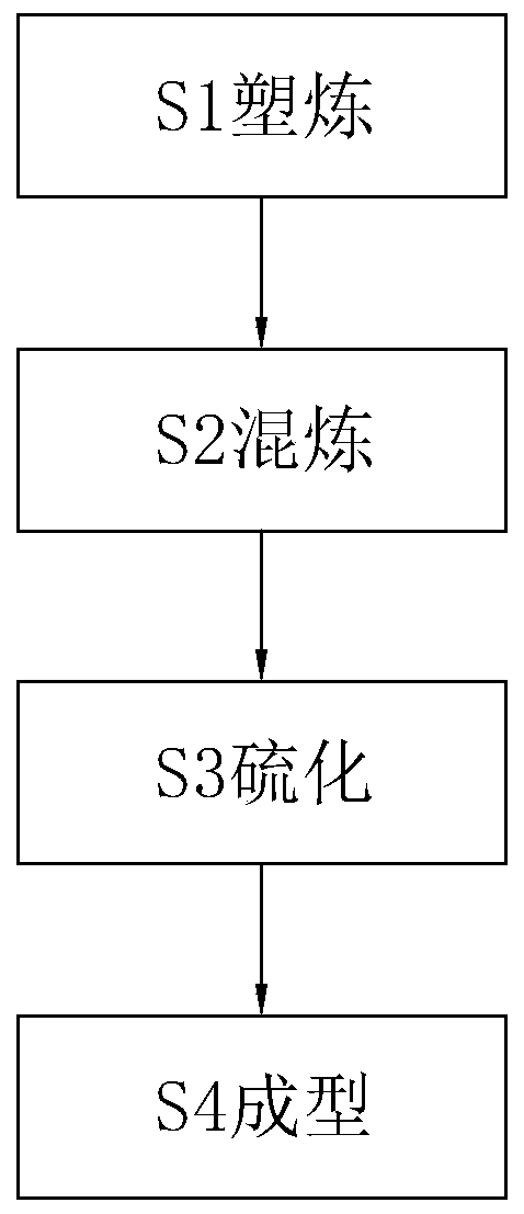 Breathable sole and production process thereof