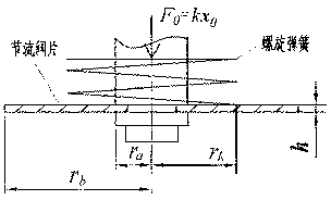 Method for calculating deformation of throttle valve disc of hydraulic damper combination valve under action force of spiral spring