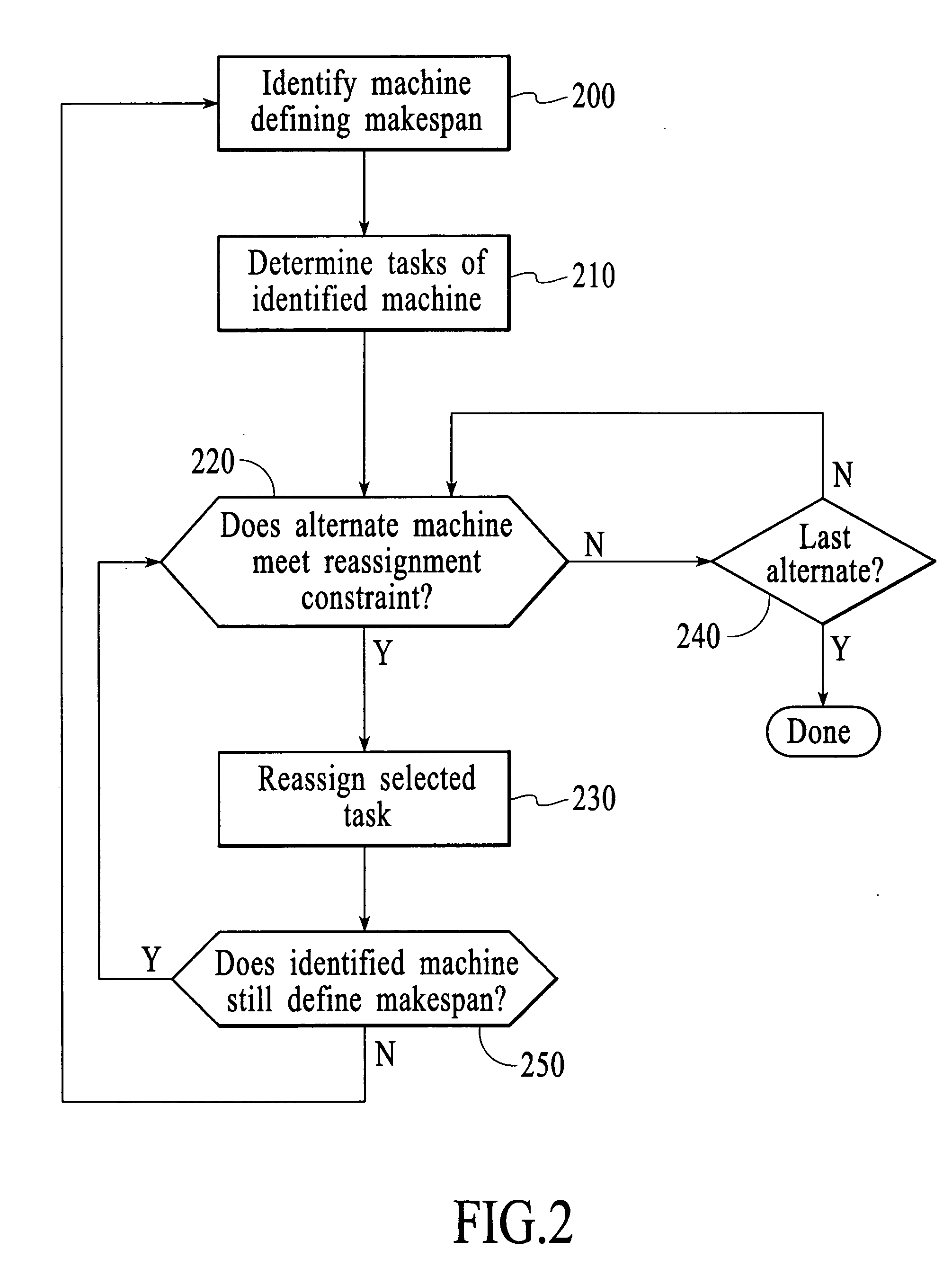 Method and system for task mapping to iteratively improve task assignment in a heterogeneous computing system