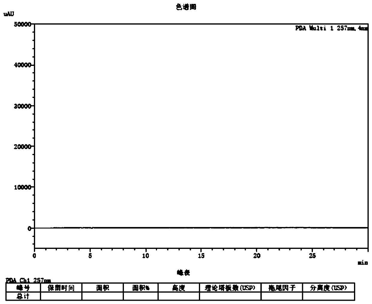 Method for determining photodegradation impurities in levofloxacin raw material and levofloxacin preparation