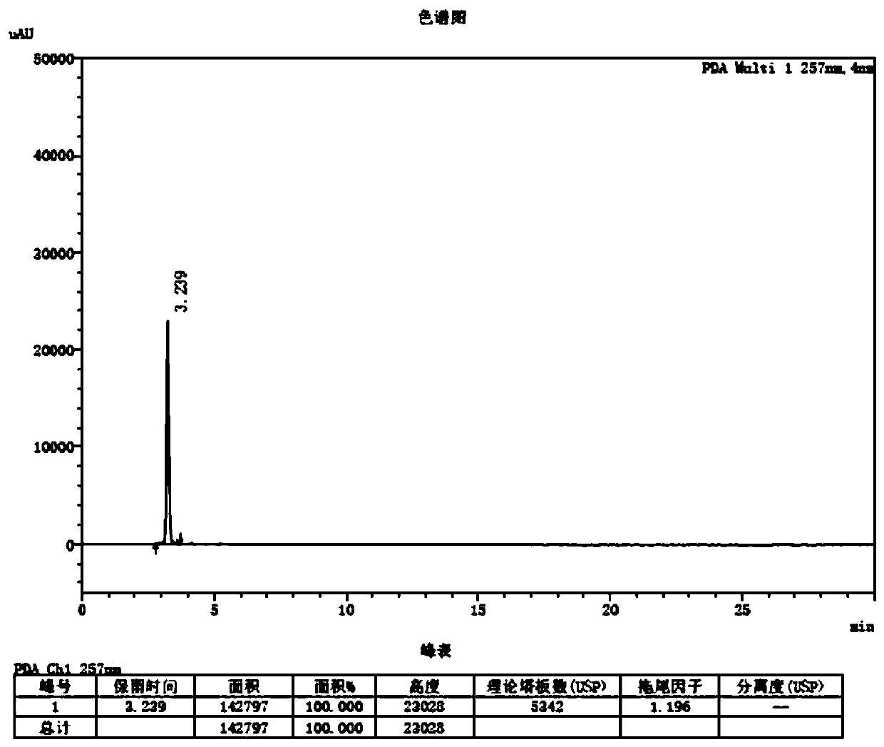 Method for determining photodegradation impurities in levofloxacin raw material and levofloxacin preparation