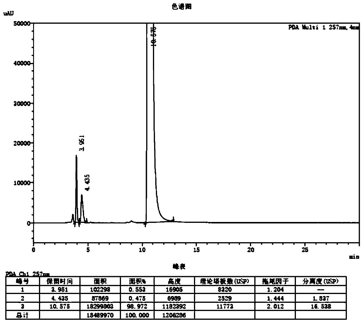 Method for determining photodegradation impurities in levofloxacin raw material and levofloxacin preparation