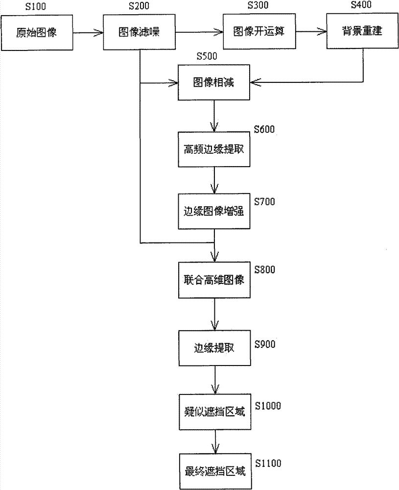 Camera lens occlusion detecting system and method