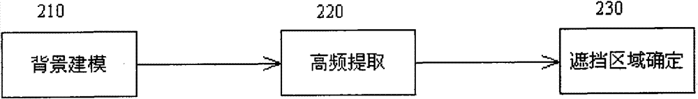 Camera lens occlusion detecting system and method