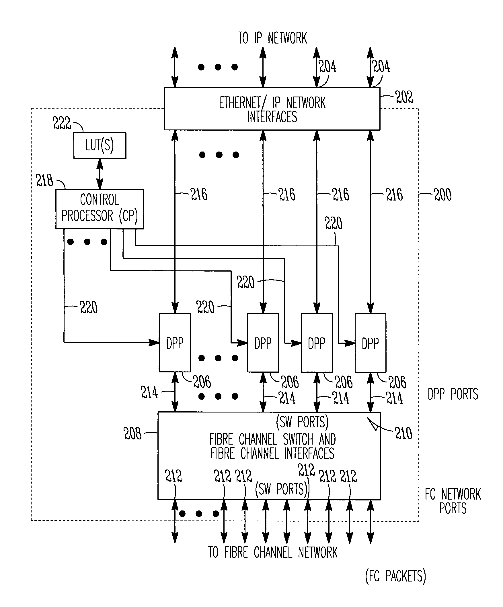 Storage router and method for routing IP datagrams between data path processors using a fibre channel switch