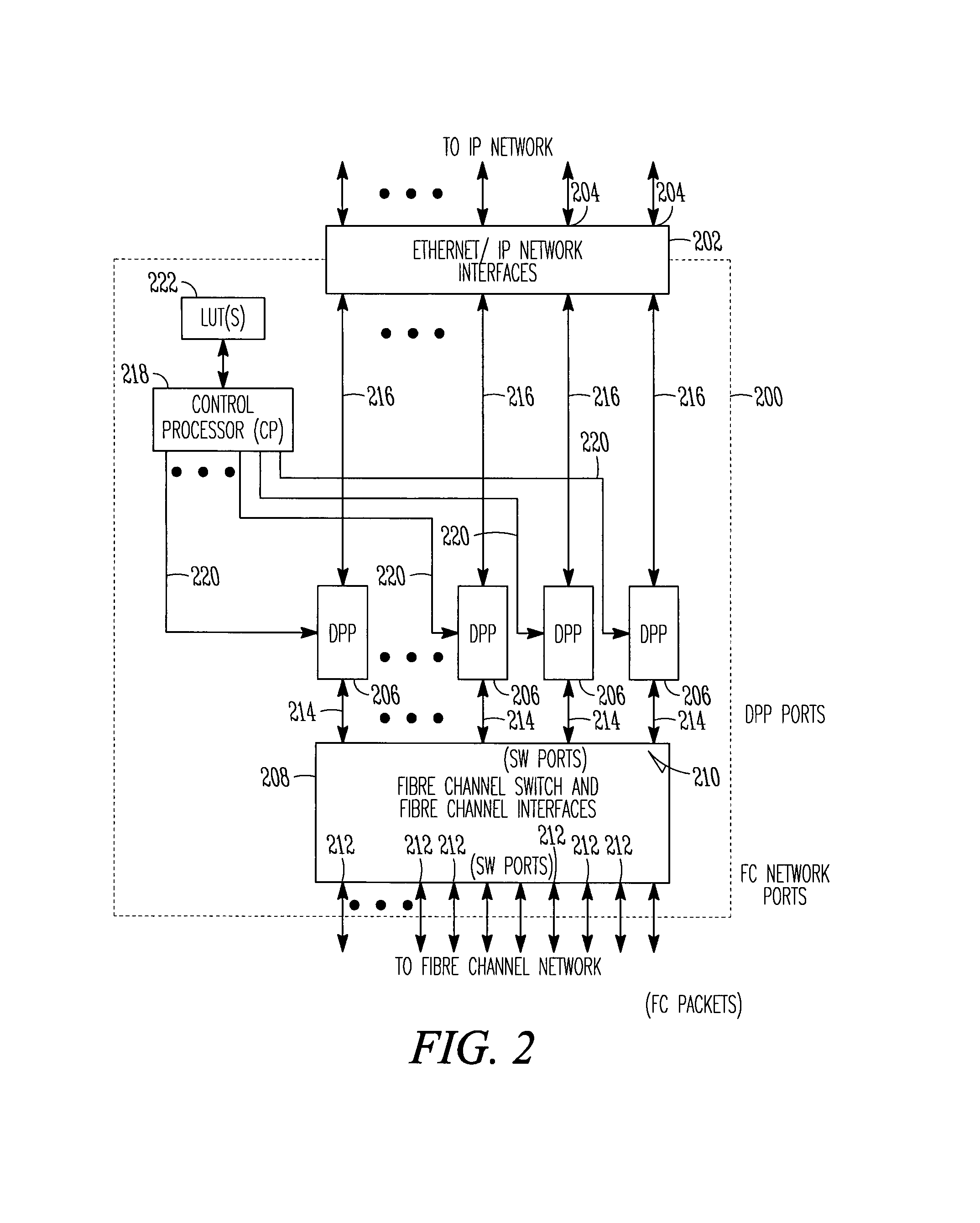 Storage router and method for routing IP datagrams between data path processors using a fibre channel switch