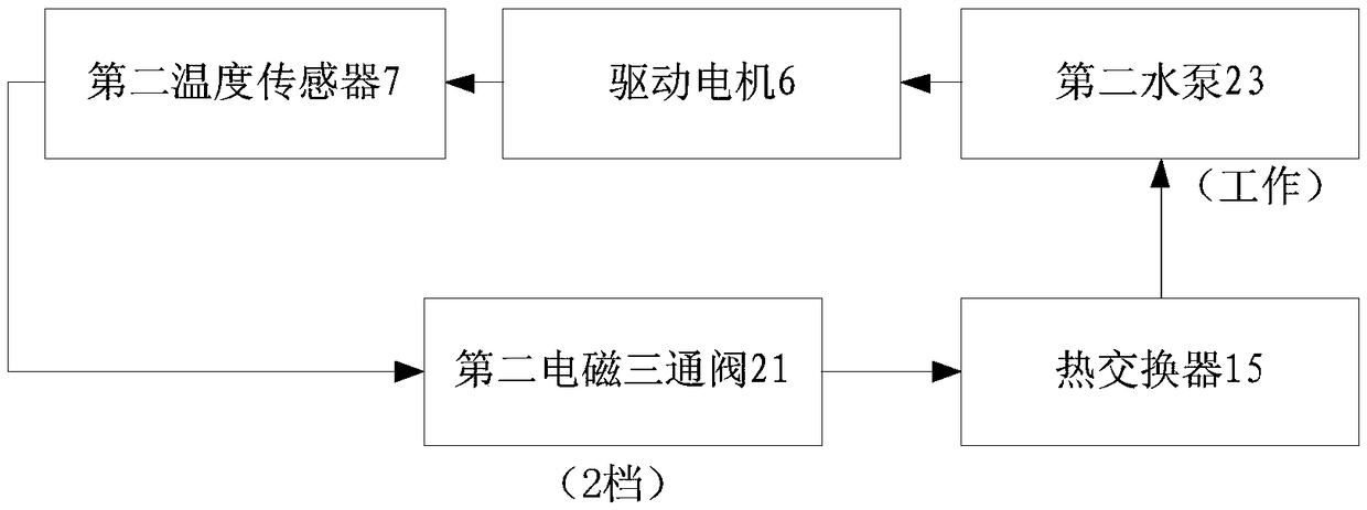 An electric vehicle battery pack heating system and heating method