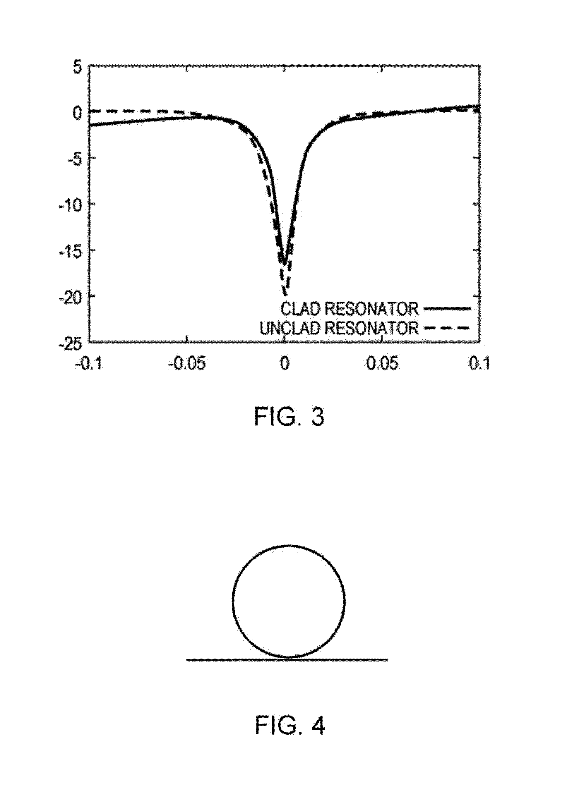 Silicon-graphene waveguide photodetectors, optically active elements and microelectromechanical devices