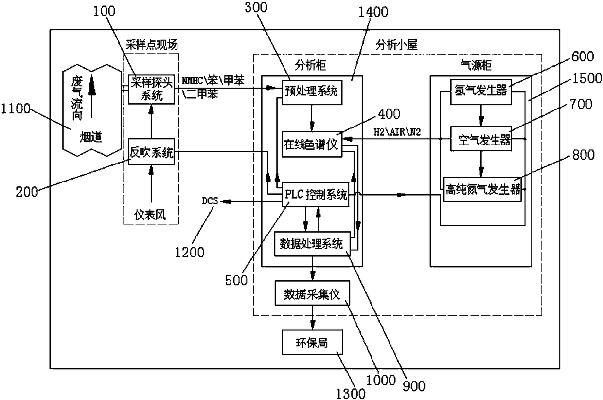 An Efficient Online Monitoring System for Volatile Organic Compounds