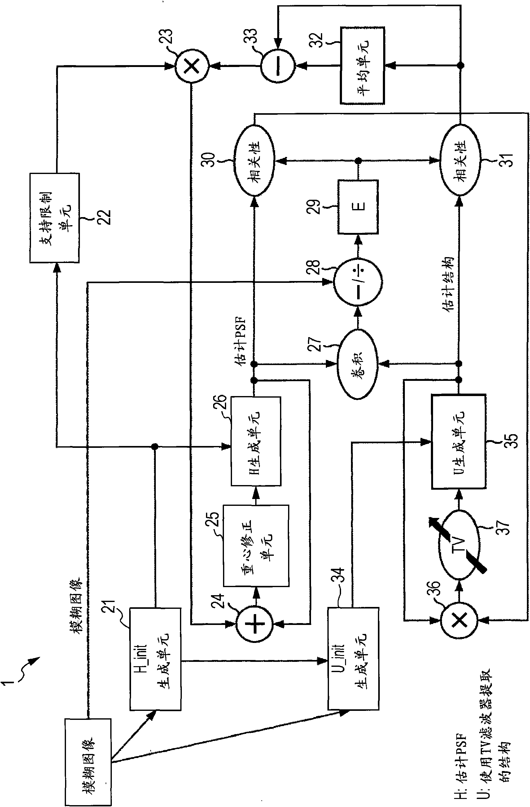 Image Processing Device,Image Processing Method and Program