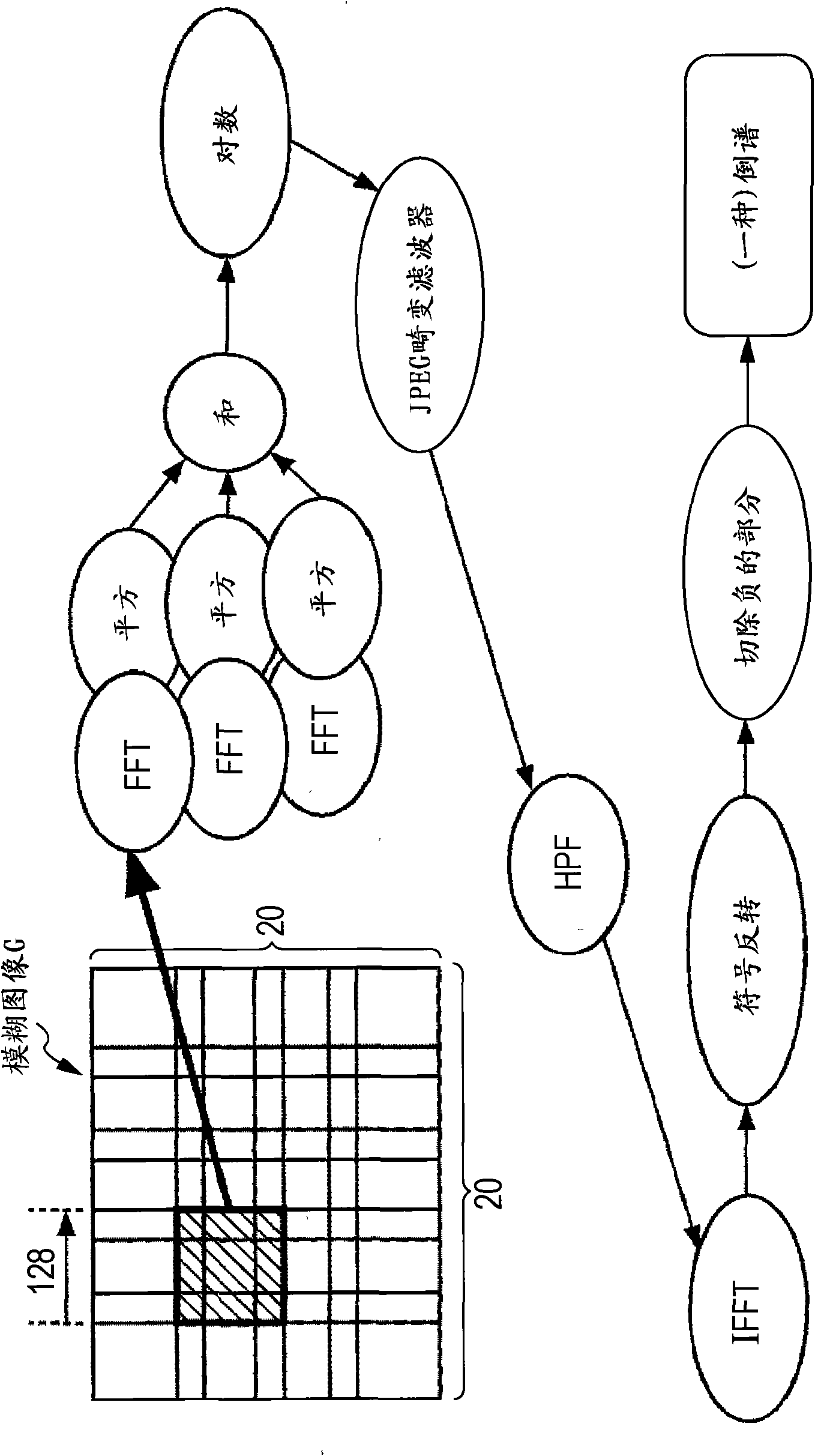 Image Processing Device,Image Processing Method and Program