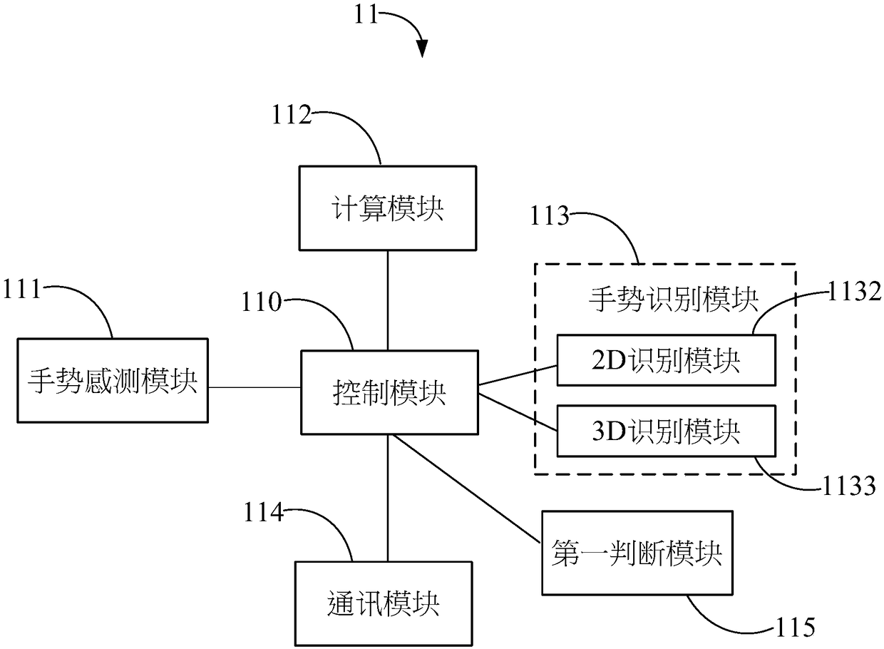 Gesture recognition device and man-machine interaction system